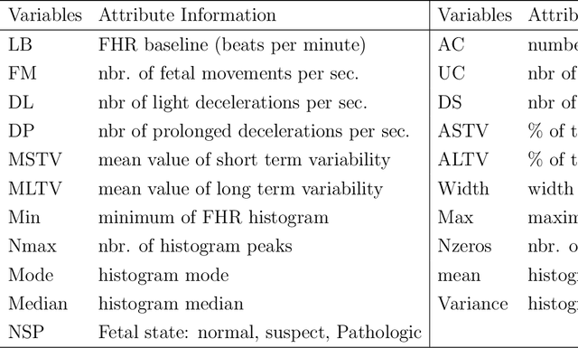 Figure 1 for Online Nonparametric Supervised Learning for Massive Data