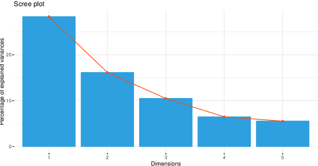 Figure 3 for Online Nonparametric Supervised Learning for Massive Data