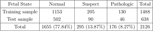 Figure 4 for Online Nonparametric Supervised Learning for Massive Data