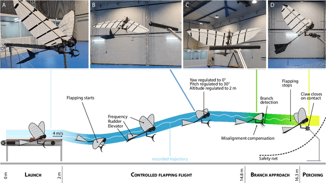 Figure 1 for Experimental method for perching flapping-wing aerial robots