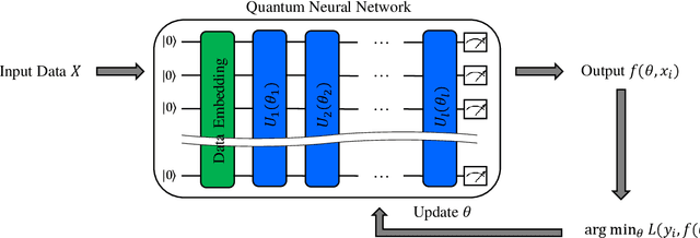 Figure 1 for Optimizing Quantum Convolutional Neural Network Architectures for Arbitrary Data Dimension