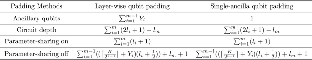 Figure 4 for Optimizing Quantum Convolutional Neural Network Architectures for Arbitrary Data Dimension