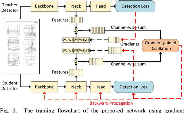 Figure 2 for EDocNet: Efficient Datasheet Layout Analysis Based on Focus and Global Knowledge Distillation