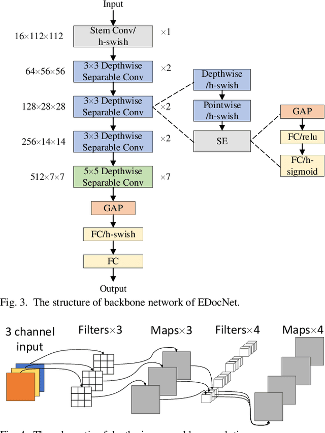 Figure 3 for EDocNet: Efficient Datasheet Layout Analysis Based on Focus and Global Knowledge Distillation