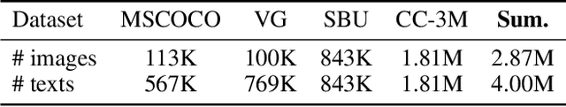 Figure 2 for Enhancing Fine-Grained Vision-Language Pretraining with Negative Augmented Samples