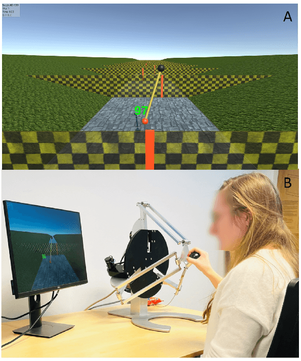 Figure 1 for The Effect of Haptic Guidance during Robotic-assisted Motor Training is Modulated by Personality Traits