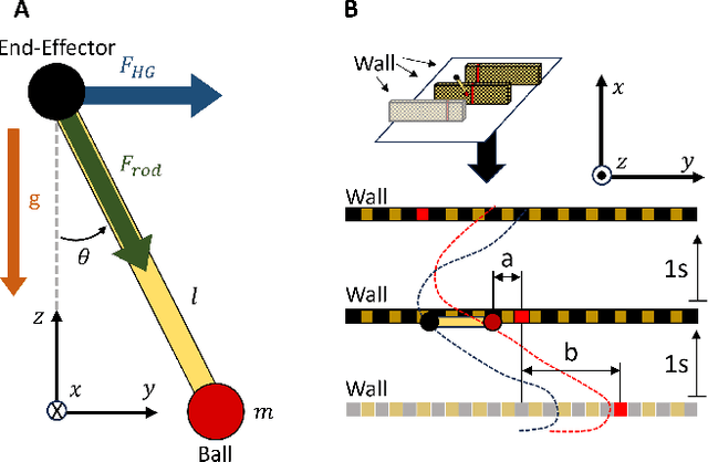 Figure 2 for The Effect of Haptic Guidance during Robotic-assisted Motor Training is Modulated by Personality Traits