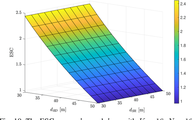 Figure 2 for On Secrecy Performance of RIS-Assisted MISO Systems over Rician Channels with Spatially Random Eavesdroppers