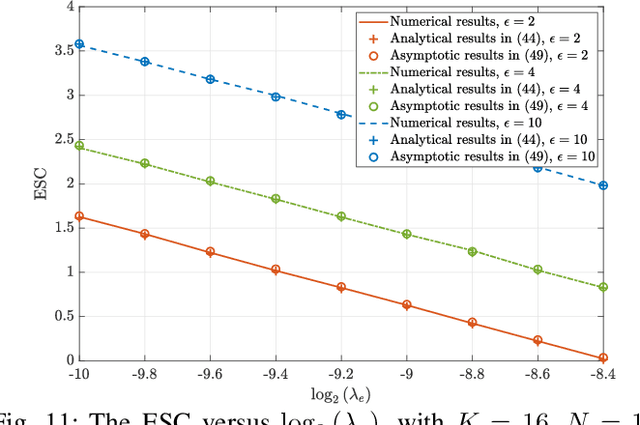 Figure 3 for On Secrecy Performance of RIS-Assisted MISO Systems over Rician Channels with Spatially Random Eavesdroppers