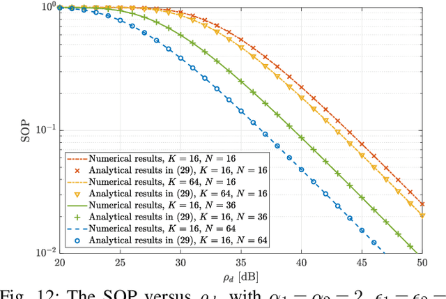 Figure 4 for On Secrecy Performance of RIS-Assisted MISO Systems over Rician Channels with Spatially Random Eavesdroppers