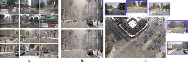 Figure 2 for SEED4D: A Synthetic Ego--Exo Dynamic 4D Data Generator, Driving Dataset and Benchmark