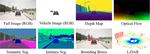 Figure 4 for SEED4D: A Synthetic Ego--Exo Dynamic 4D Data Generator, Driving Dataset and Benchmark