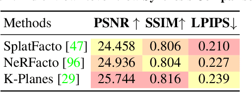 Figure 3 for SEED4D: A Synthetic Ego--Exo Dynamic 4D Data Generator, Driving Dataset and Benchmark