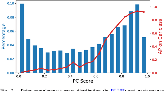 Figure 4 for 3D Cascade RCNN: High Quality Object Detection in Point Clouds