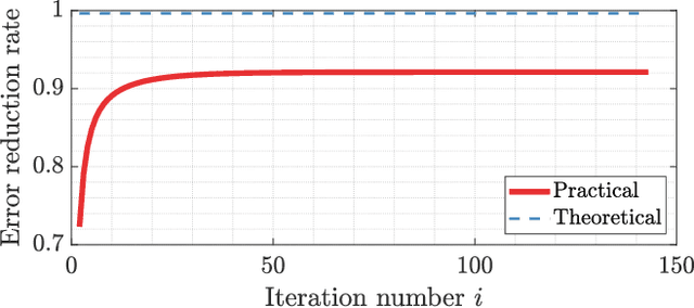 Figure 3 for QoS-based Beamforming and Compression Design for Cooperative Cellular Networks via Lagrangian Duality