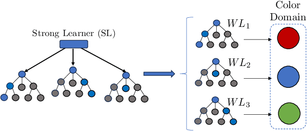 Figure 2 for Optimal In-Network Distribution of Learning Functions for a Secure-by-Design Programmable Data Plane of Next-Generation Networks