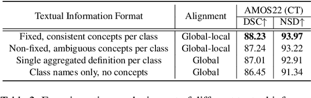 Figure 4 for BiPVL-Seg: Bidirectional Progressive Vision-Language Fusion with Global-Local Alignment for Medical Image Segmentation