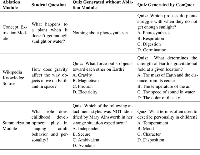 Figure 4 for ConQuer: A Framework for Concept-Based Quiz Generation