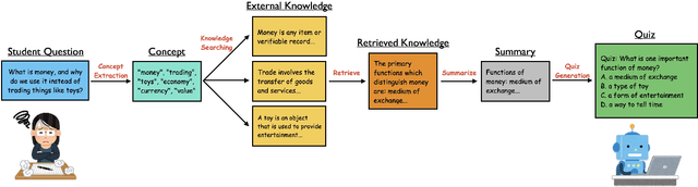 Figure 1 for ConQuer: A Framework for Concept-Based Quiz Generation