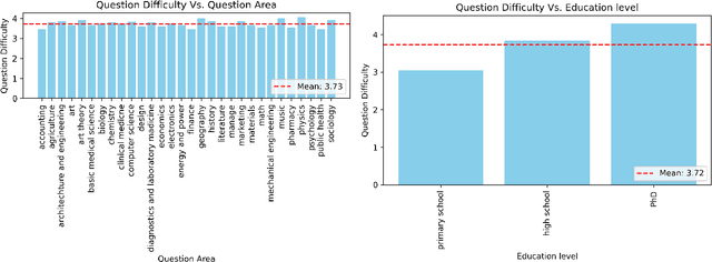 Figure 3 for ConQuer: A Framework for Concept-Based Quiz Generation