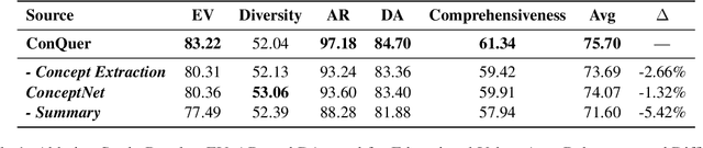 Figure 2 for ConQuer: A Framework for Concept-Based Quiz Generation