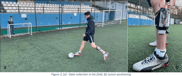 Figure 2 for Impact of velocity and impact angle on football shot accuracy during fundamental trainings