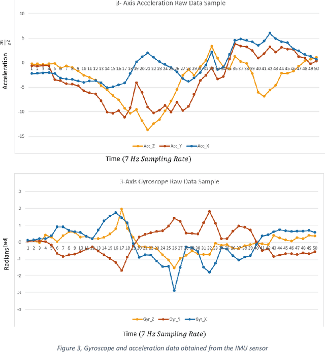 Figure 3 for Impact of velocity and impact angle on football shot accuracy during fundamental trainings