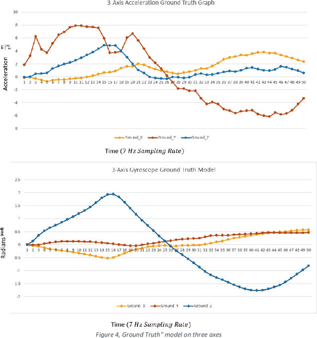 Figure 4 for Impact of velocity and impact angle on football shot accuracy during fundamental trainings