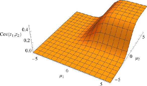 Figure 3 for An Analytic Solution to Covariance Propagation in Neural Networks