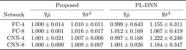 Figure 2 for An Analytic Solution to Covariance Propagation in Neural Networks