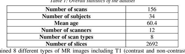 Figure 2 for Machine-agnostic Automated Lumbar MRI Segmentation using a Cascaded Model Based on Generative Neurons