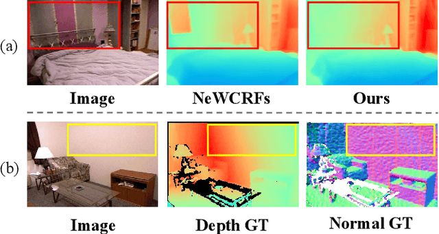 Figure 1 for Plane2Depth: Hierarchical Adaptive Plane Guidance for Monocular Depth Estimation