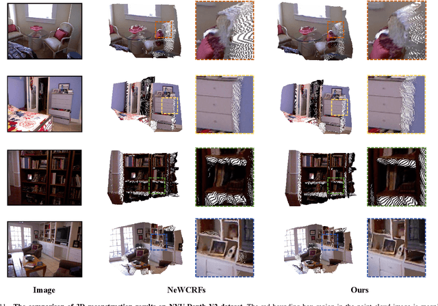 Figure 3 for Plane2Depth: Hierarchical Adaptive Plane Guidance for Monocular Depth Estimation