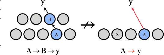 Figure 1 for Missed Causes and Ambiguous Effects: Counterfactuals Pose Challenges for Interpreting Neural Networks