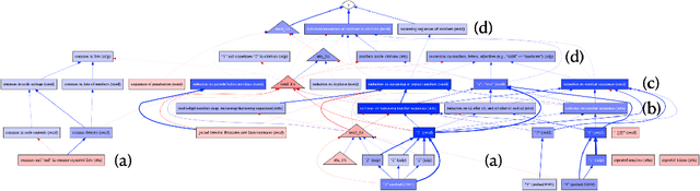 Figure 2 for Missed Causes and Ambiguous Effects: Counterfactuals Pose Challenges for Interpreting Neural Networks