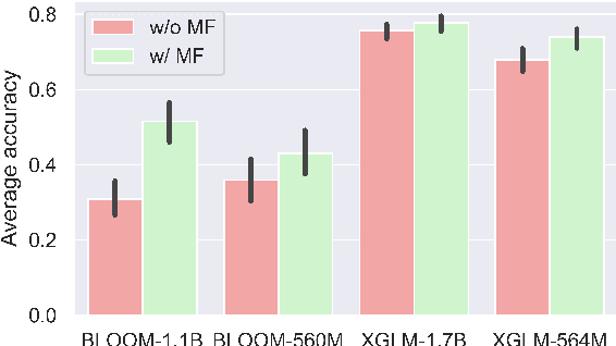 Figure 3 for Soft Prompt Tuning for Cross-Lingual Transfer: When Less is More