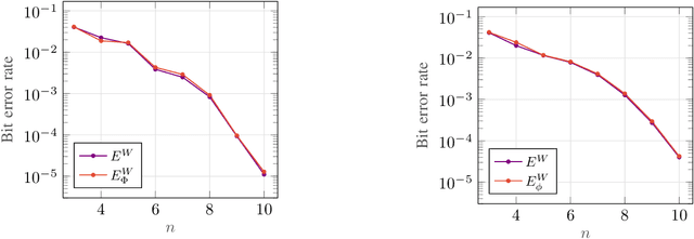Figure 2 for Data-Driven Neural Polar Codes for Unknown Channels With and Without Memory