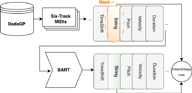 Figure 1 for MIDI-to-Tab: Guitar Tablature Inference via Masked Language Modeling