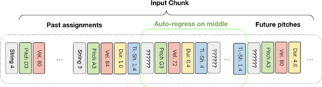 Figure 3 for MIDI-to-Tab: Guitar Tablature Inference via Masked Language Modeling