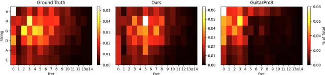 Figure 4 for MIDI-to-Tab: Guitar Tablature Inference via Masked Language Modeling