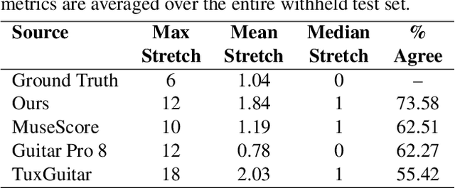 Figure 2 for MIDI-to-Tab: Guitar Tablature Inference via Masked Language Modeling