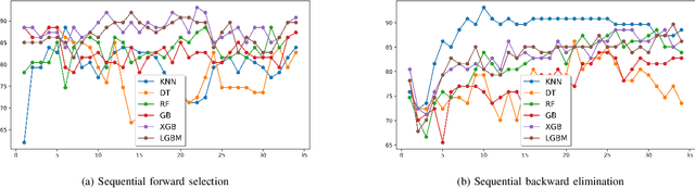 Figure 2 for NeuroMorphix: A Novel Brain MRI Asymmetry-specific Feature Construction Approach For Seizure Recurrence Prediction