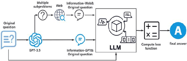 Figure 1 for A Multi-Source Retrieval Question Answering Framework Based on RAG