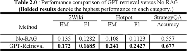 Figure 4 for A Multi-Source Retrieval Question Answering Framework Based on RAG