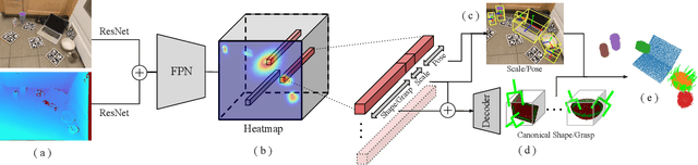 Figure 2 for Real-time Simultaneous Multi-Object 3D Shape Reconstruction, 6DoF Pose Estimation and Dense Grasp Prediction