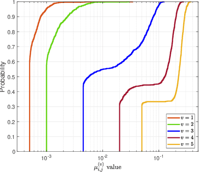 Figure 3 for ESC-MVQ: End-to-End Semantic Communication With Multi-Codebook Vector Quantization