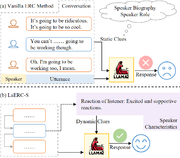 Figure 1 for CKERC : Joint Large Language Models with Commonsense Knowledge for Emotion Recognition in Conversation