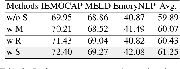 Figure 4 for CKERC : Joint Large Language Models with Commonsense Knowledge for Emotion Recognition in Conversation