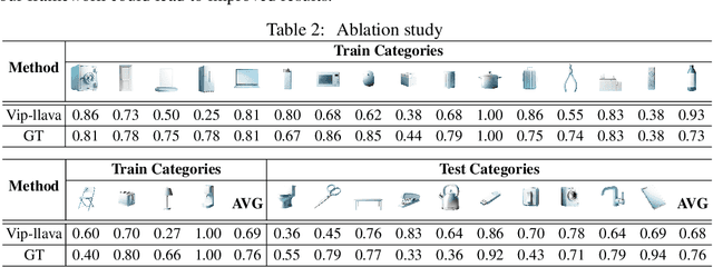 Figure 4 for AIC MLLM: Autonomous Interactive Correction MLLM for Robust Robotic Manipulation