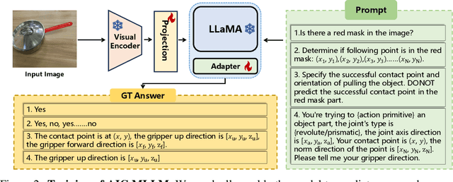 Figure 3 for AIC MLLM: Autonomous Interactive Correction MLLM for Robust Robotic Manipulation